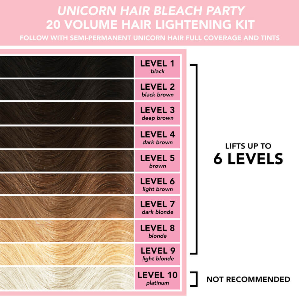Lime Crime Unicorn Hair Bleach Party 20 Volume Hair Lightening Kit