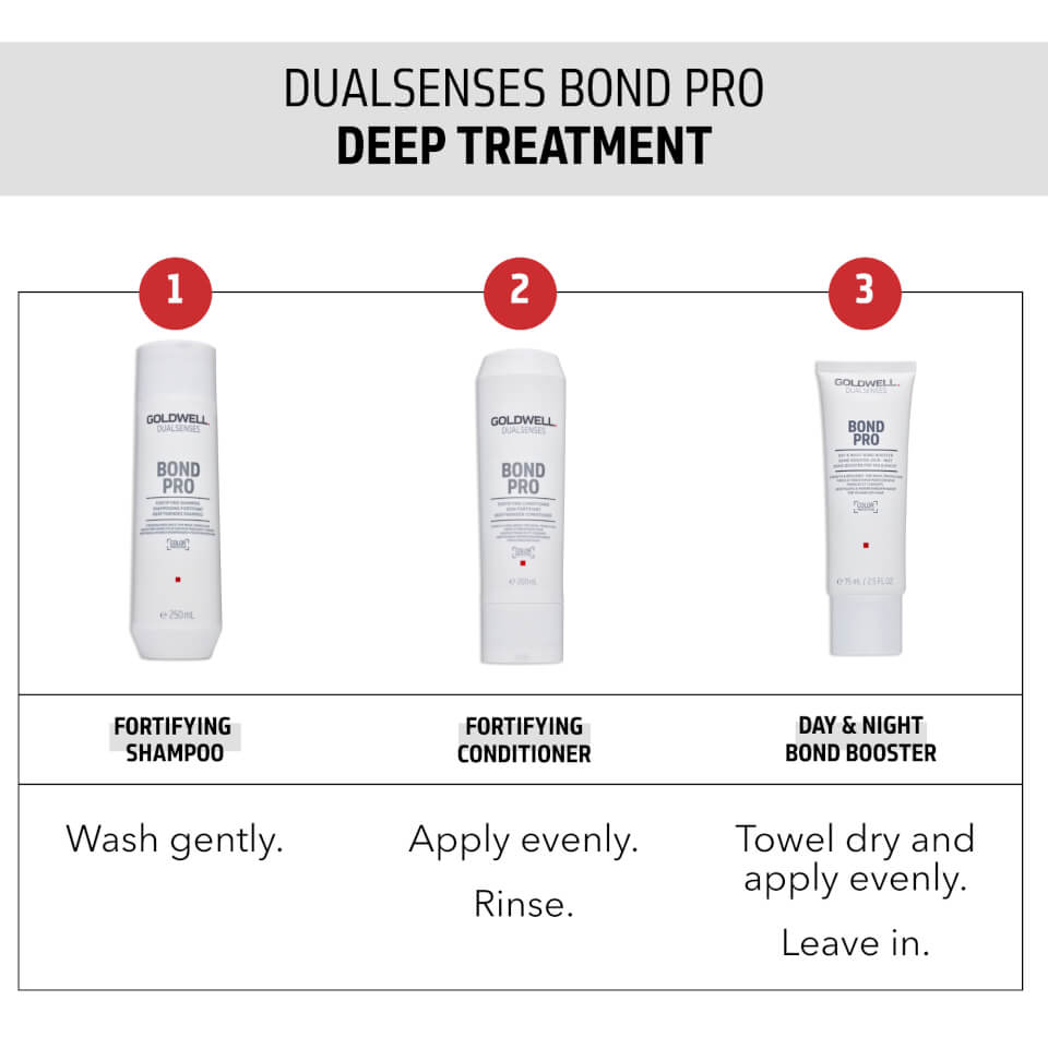 Goldwell Dualsenses BondPro+ Day and Night Bond Booster 75ml
