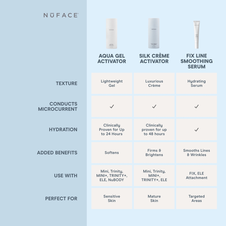 NuFACE Hydrating Aqua Gel 97.6ml