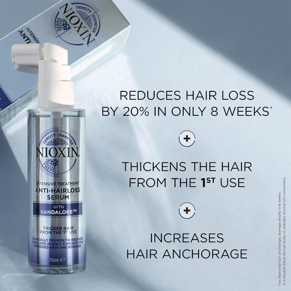 NIOXIN 3-Part System 3 Trial Kit for Coloured Hair with Light Thinning Kit