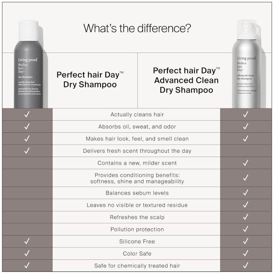 Living Proof Perfect hair Day (PhD) Advanced Clean Dry Shampoo 5.5 oz.