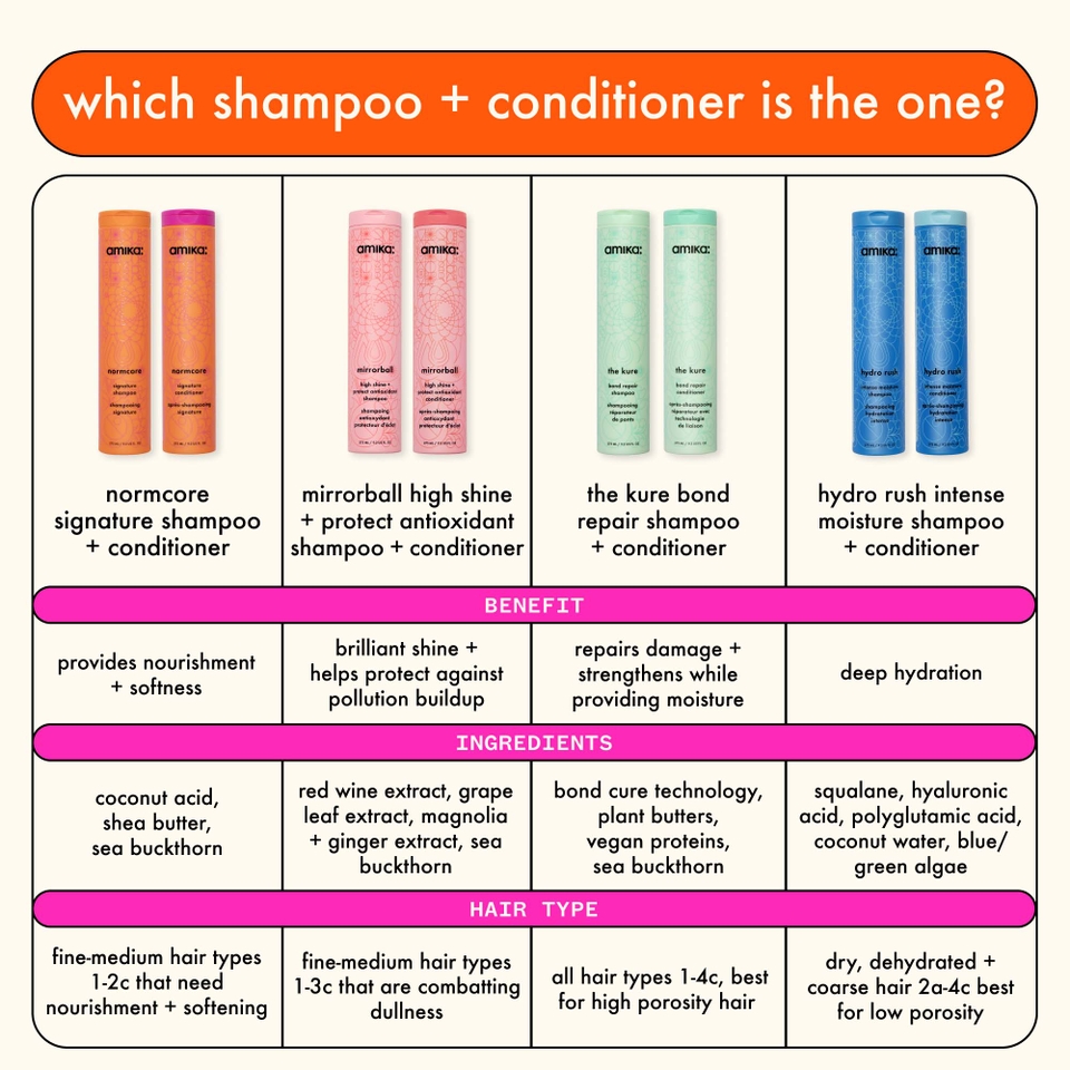 amika The Kure Bond Repair Shampoo 1L