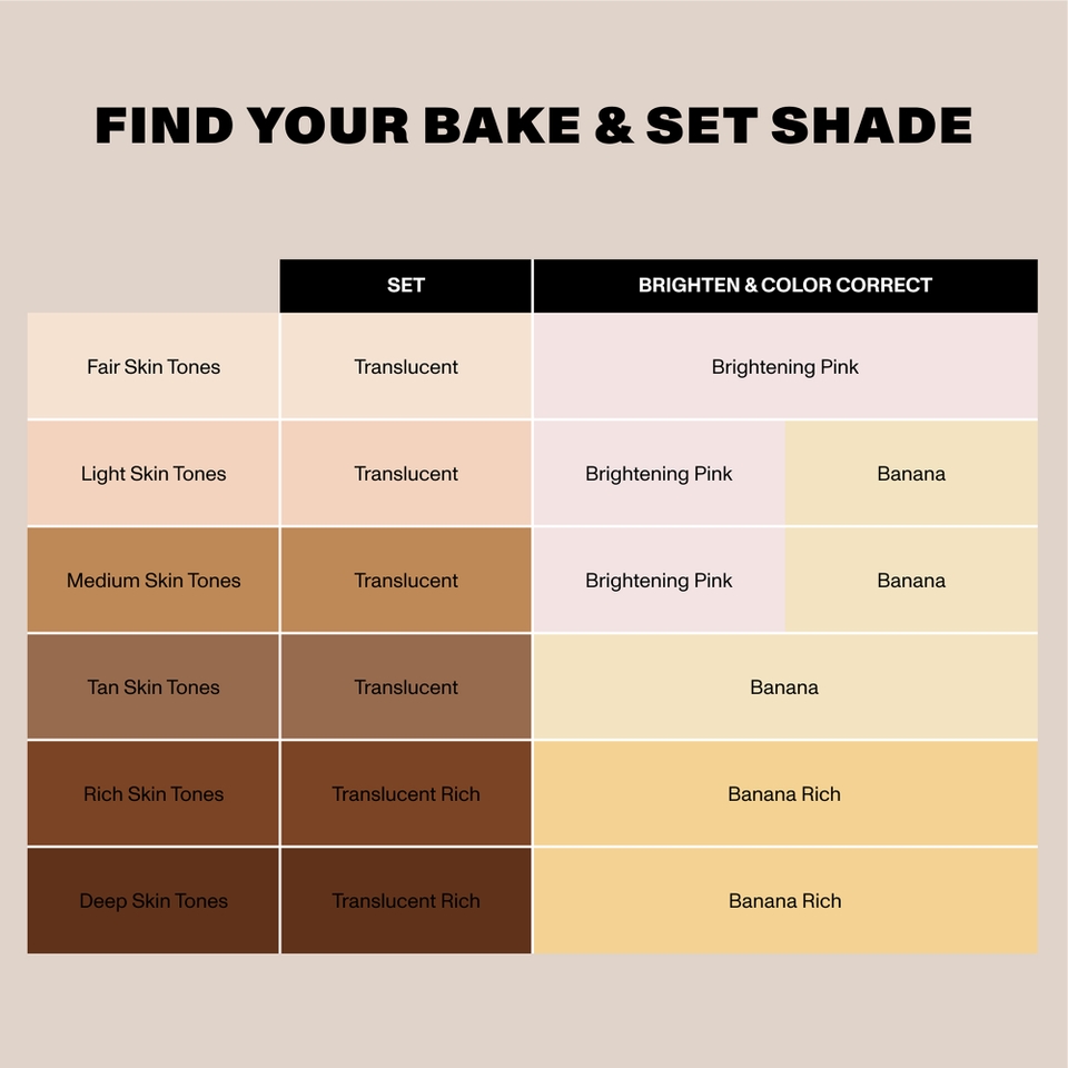 Morphe Bake and Set Powder - Translucent