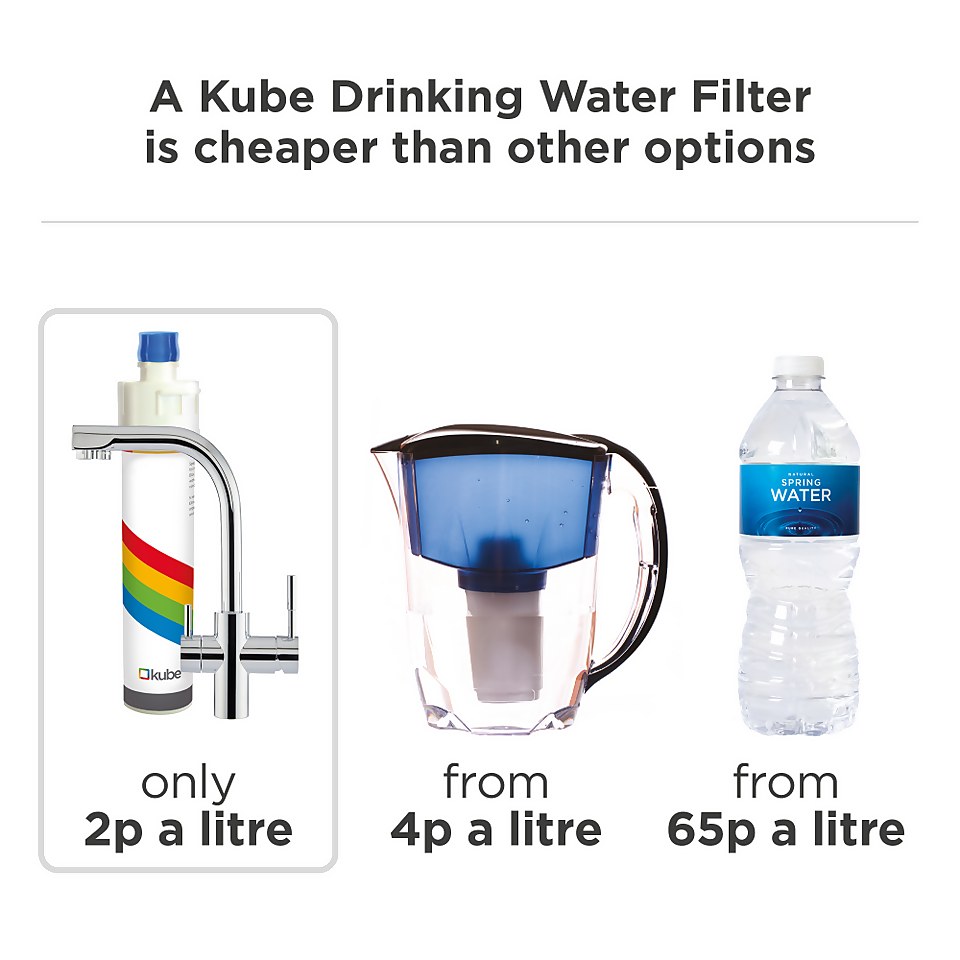 Kube Drinking Water Filter with Separate 3-Way Chrome Tap