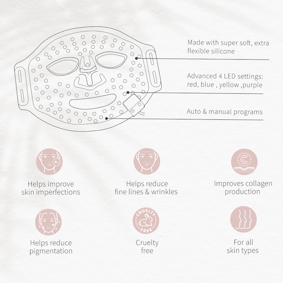 Sensse Professional LED Face Mask FREE Delivery