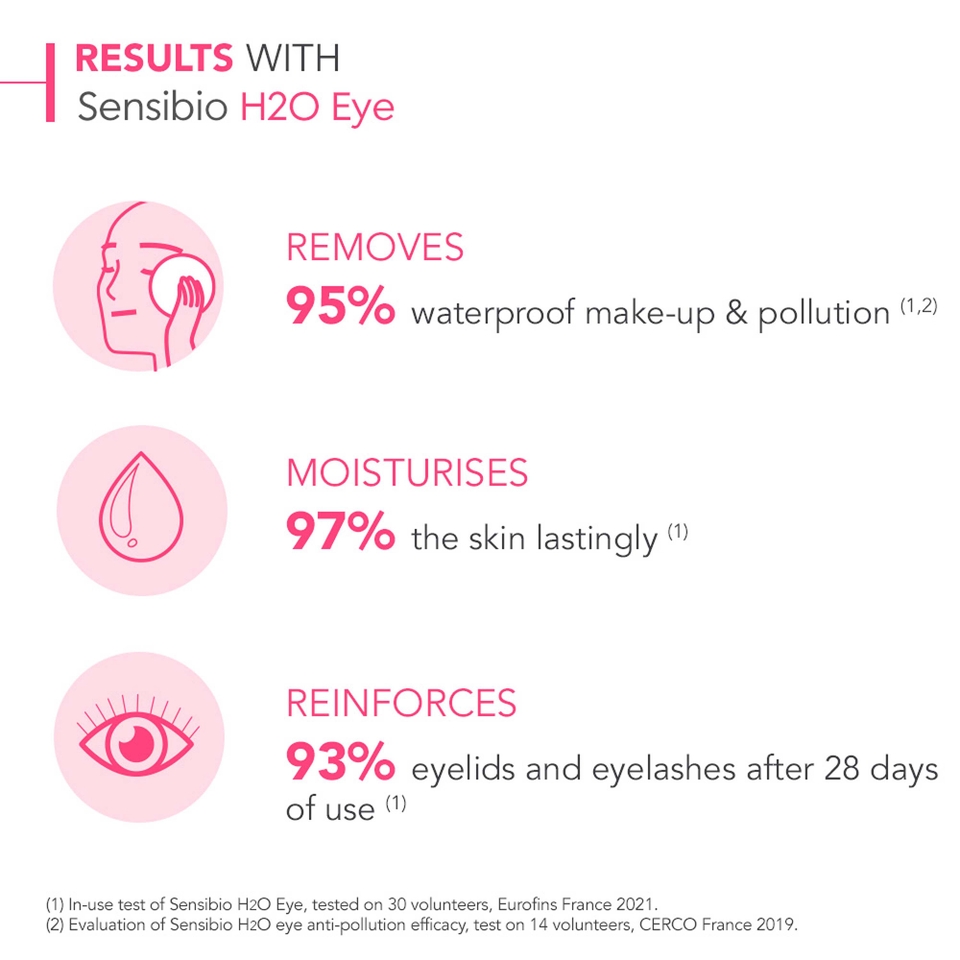 Bioderma Sensibio H2O Eye Bi-Phase Makeup Remover 125ml