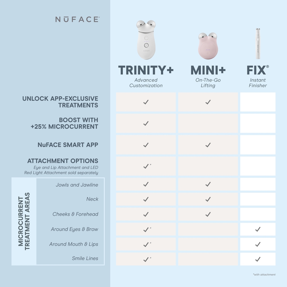 NuFACE Trinity+ and Effective Lip and Eye Attachment Set