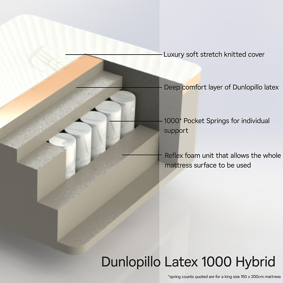 Dunlopillo Home Hybrid 1000 Mattress - Single