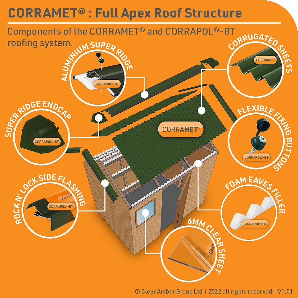 Corramet® Corrugated Roof Sheet Kit Green 950 X 2000mm Homebase