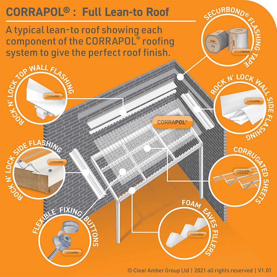 Corrapol®- PVC DIY Grade Wall Flashing 950mm