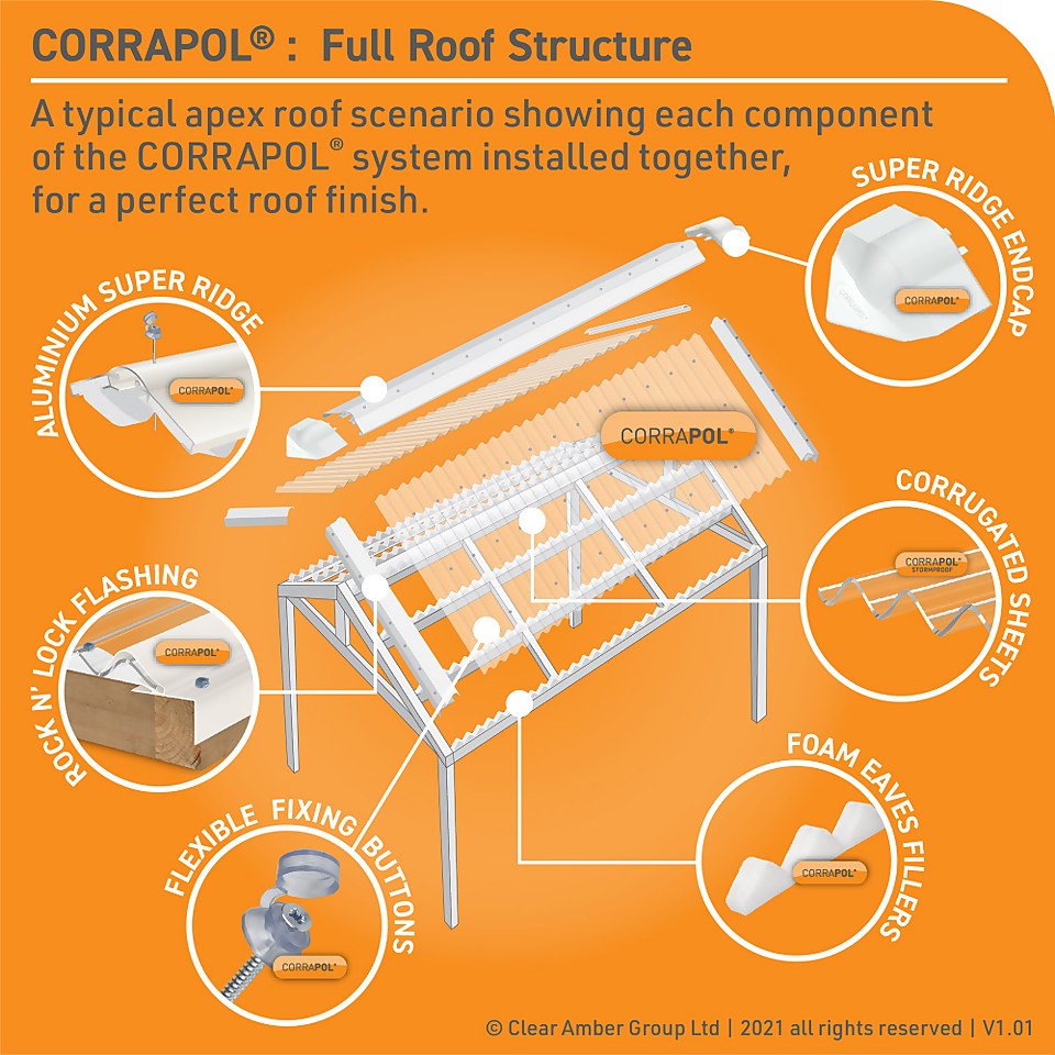 Corrapol®- PVC DIY Grade Sheet 950 X 2000mm