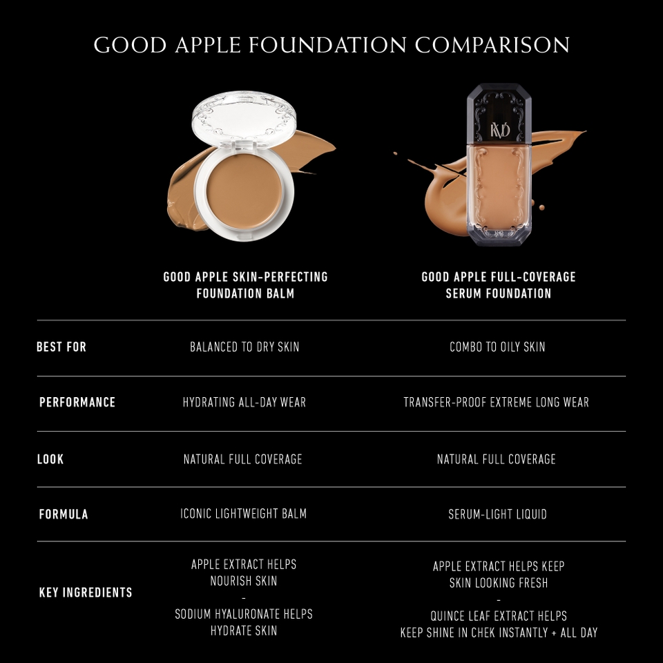 KVD Beauty Good Apple Skin-Perfecting Foundation Balm - Light 002