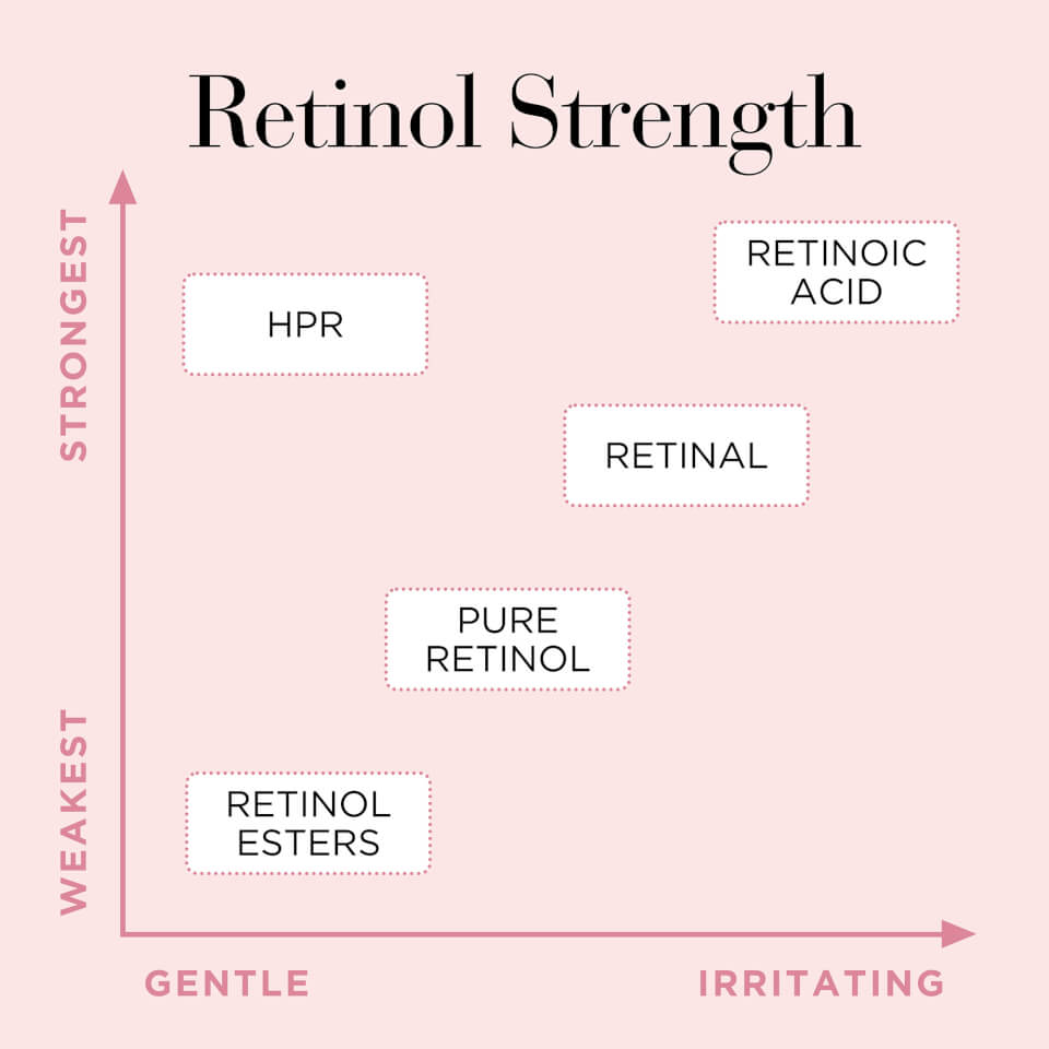 Elizabeth Arden Retinol and HPR Ceramide Rapid Skin Renewing Water Cream 50ml