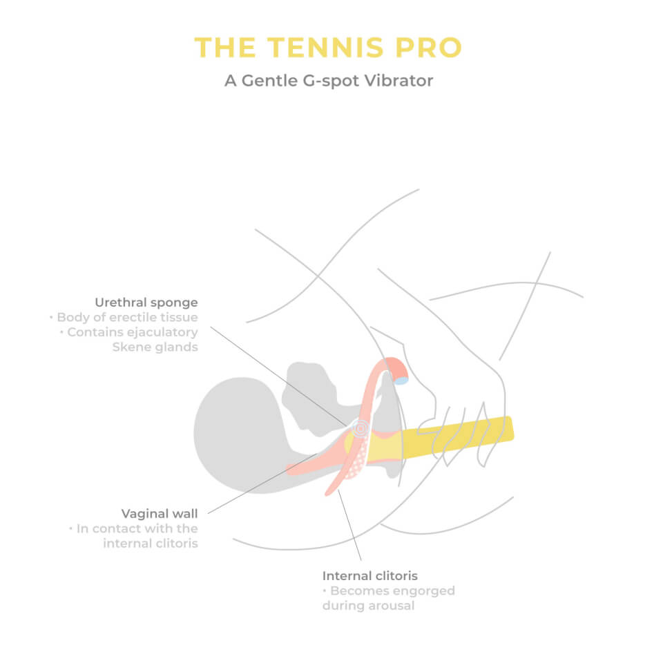 Smile Makers The Tennis Pro G-Spot Vibrator