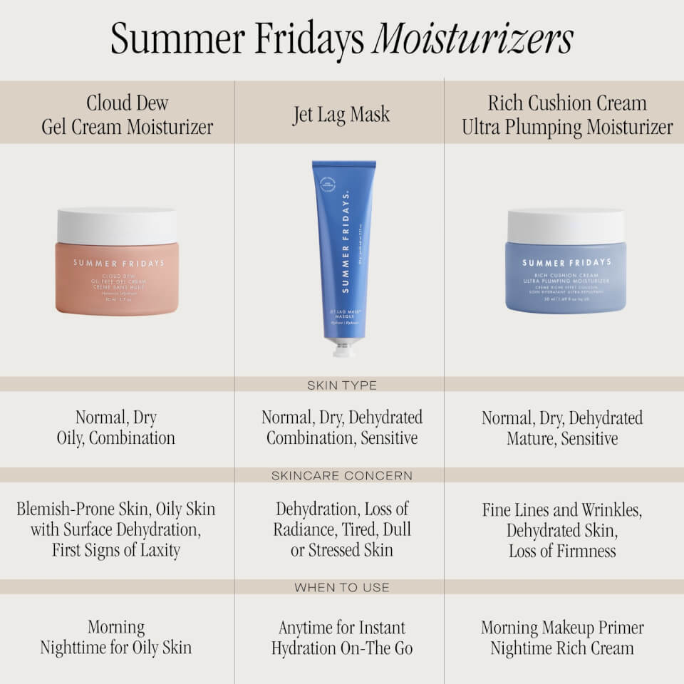 Summer Fridays Rich Cushion Cream 50ml