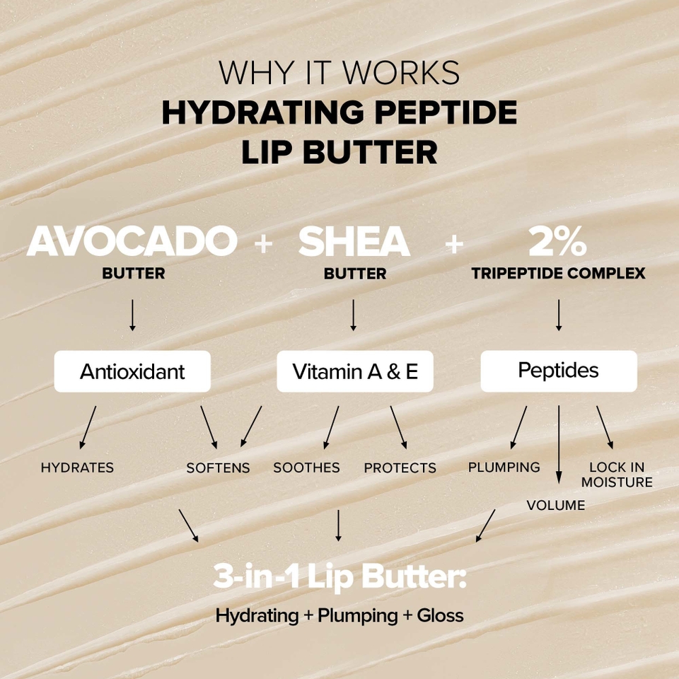 NUDESTIX Hydrating Peptide Lip Butter 3pc Set