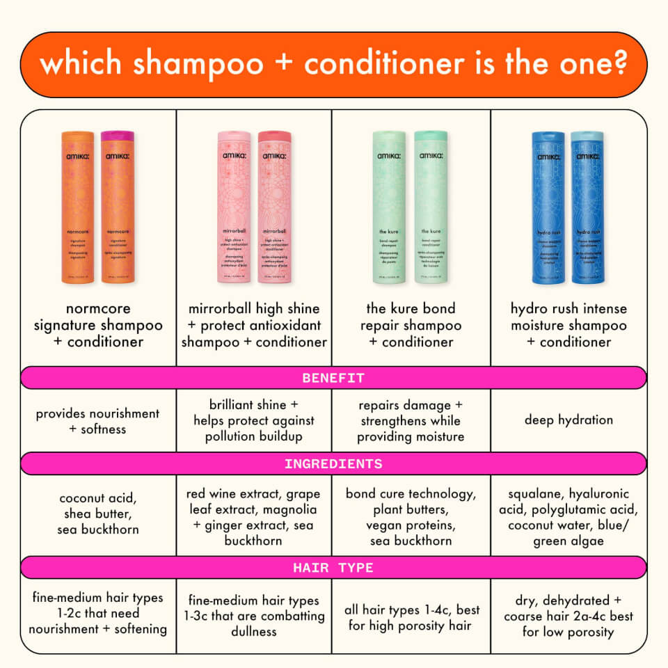 amika The Kure Bond Repair Shampoo 275ml