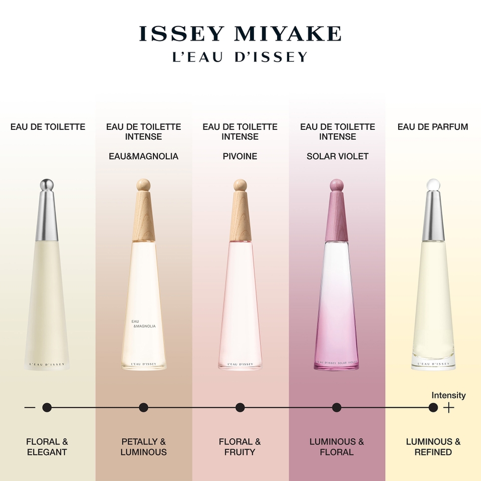 Issey Miyake L'Eau d'Issey Solar Violet Eau de Toilette Spray 50ml