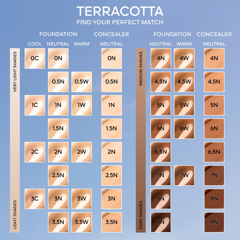 GUERLAIN Terracotta Concealer - 1.5N Neutral