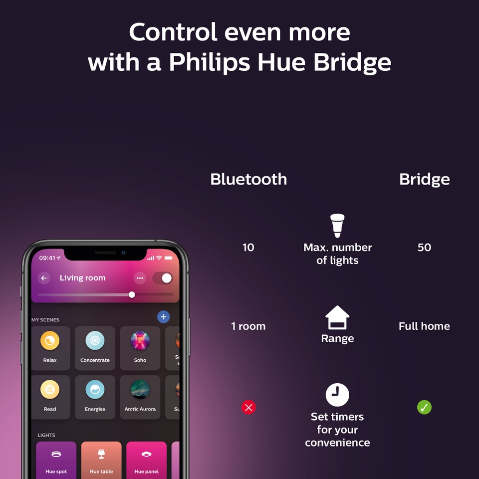 Philips Hue Colour Ambiance 6.5W B22 Smart LED Light Bulbs - 3 Pack