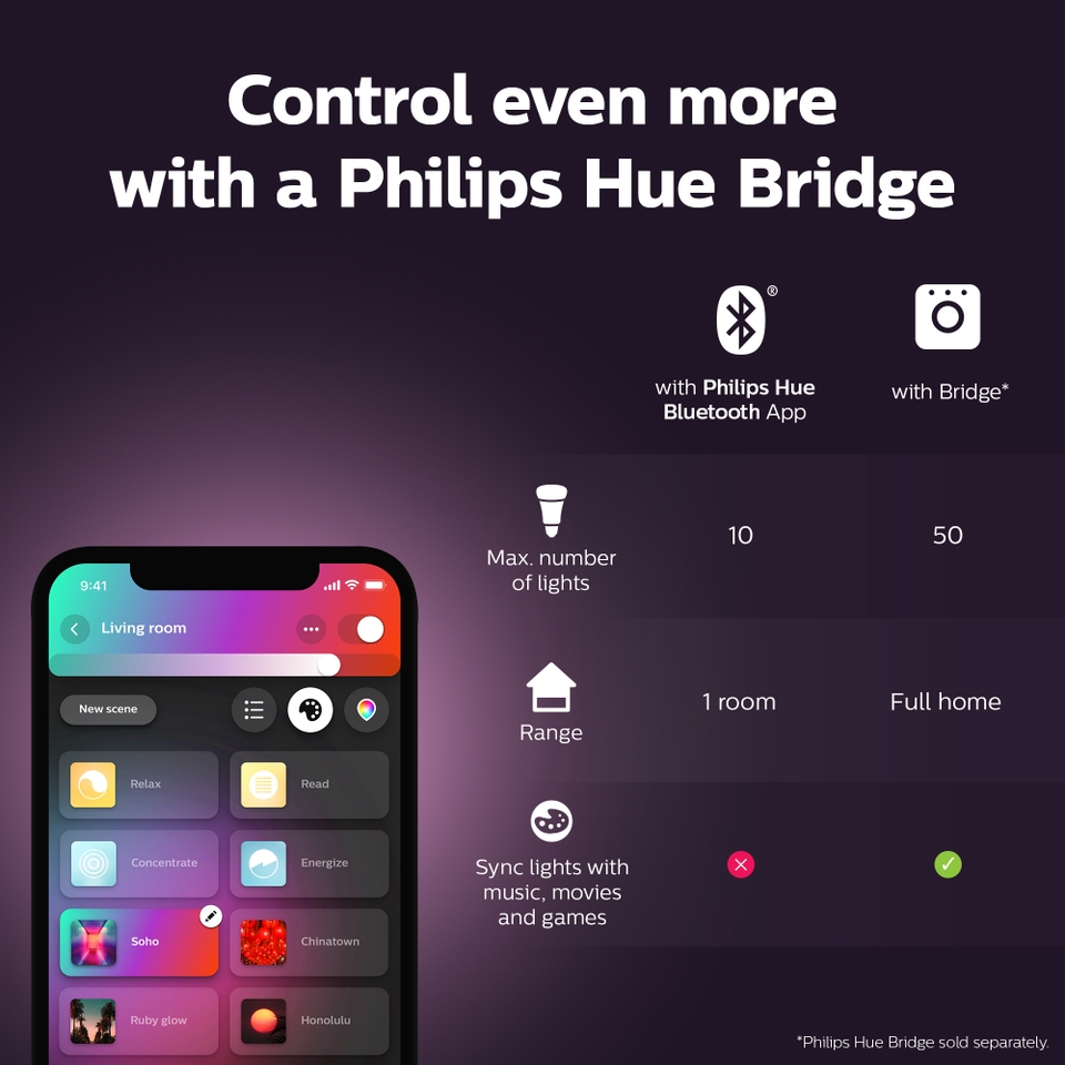 Philips Hue Smart LED Colour Ambiance 2m + 1m Lightstrip Plus Extension Kit