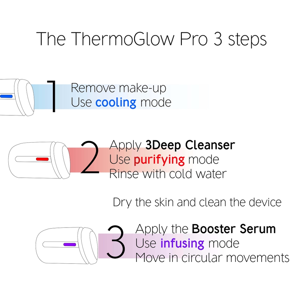 Dr. LEVY Switzerland The ThermoGlow Pro Device