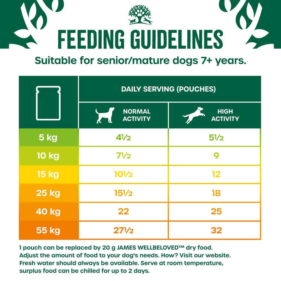 Senior Turkey, Lamb & Chicken in Gravy Wet Dog Food Pouches 48 pouches