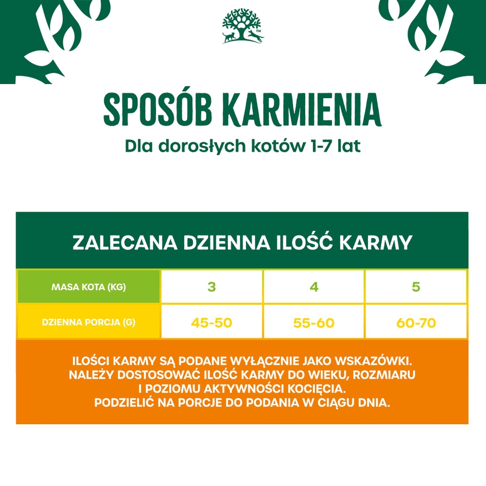 Hipoalergiczna Sucha Karma dla Dorosłych Kotów Bogata w Indyka