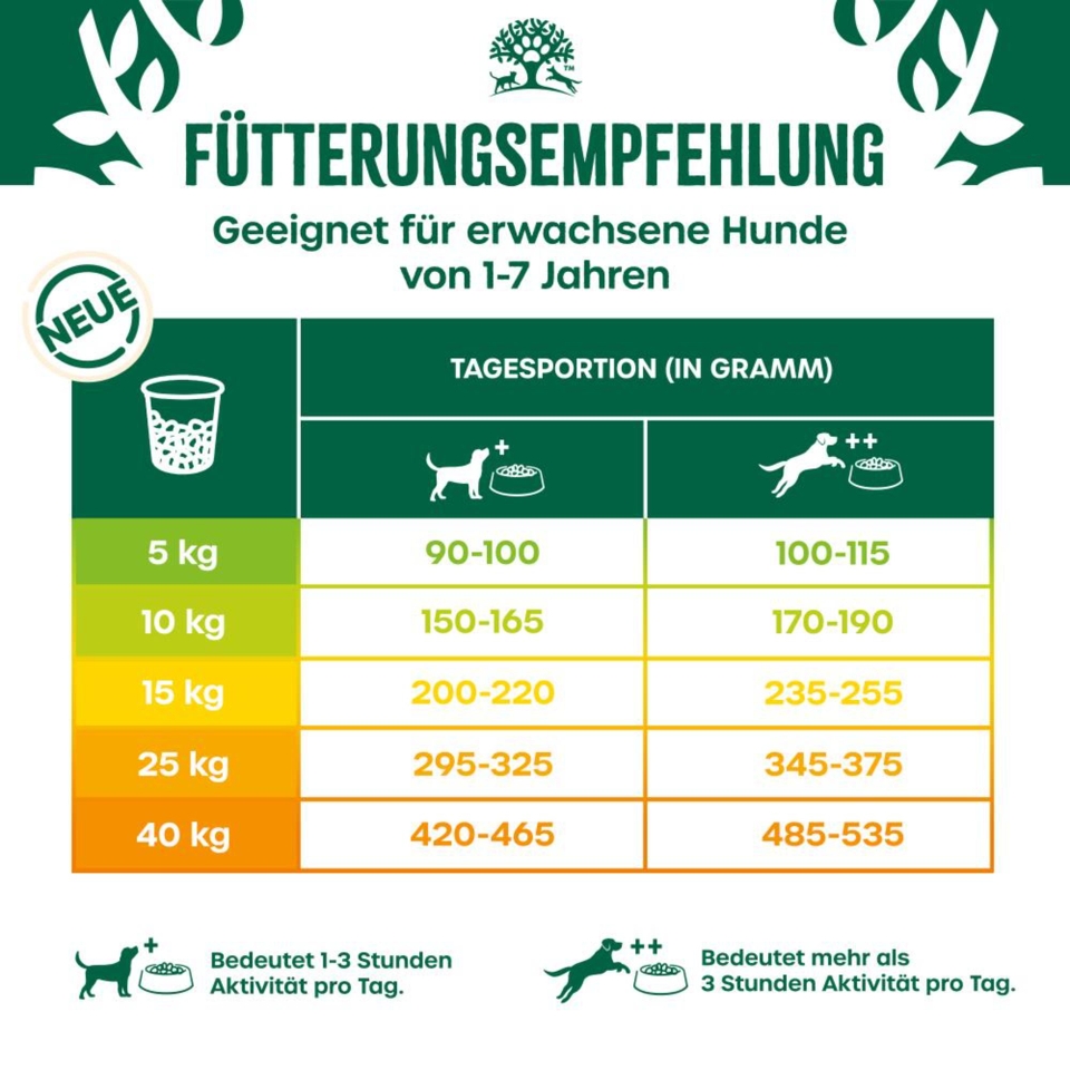 Adult Hund Trocken reich an Lamm & Reis 2kg