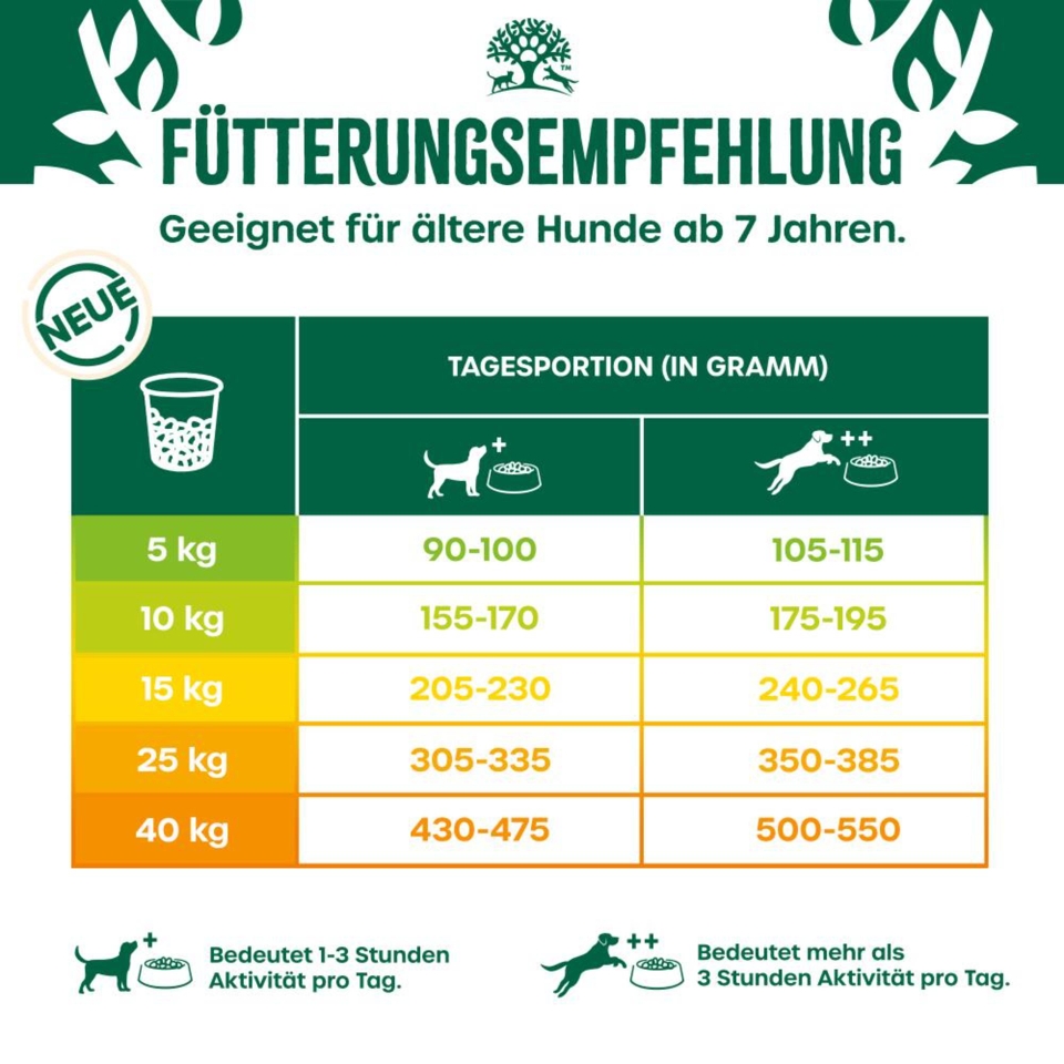 Senior Hund Trocken reich an Truthahn & Reis 2kg
