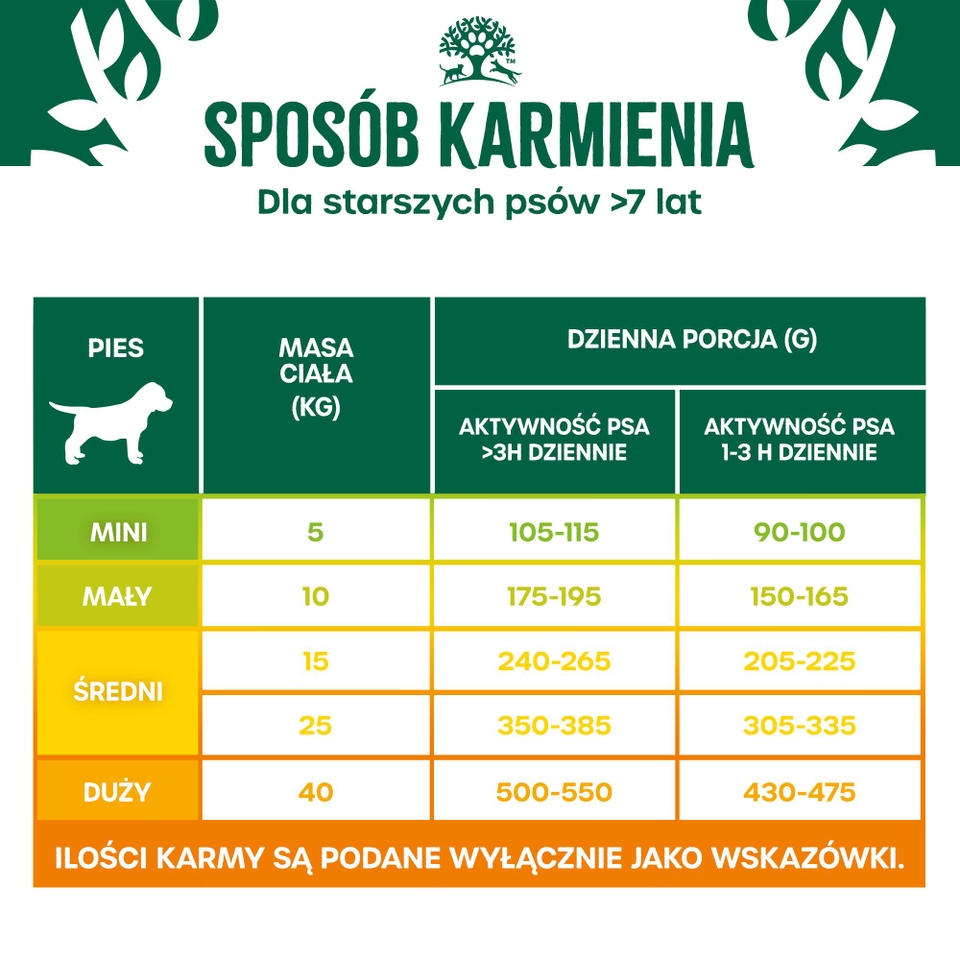 Hipoalergiczna Sucha Karma dla Starszych Psów Bogata w Jagnięcinę 2 kg
