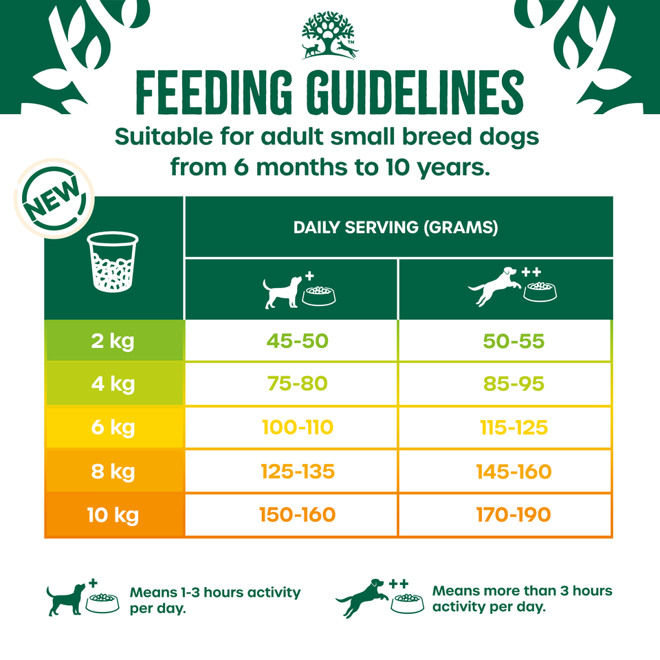 Adult Turkey & Veg Grain Free Small Breed Dry Dog Food