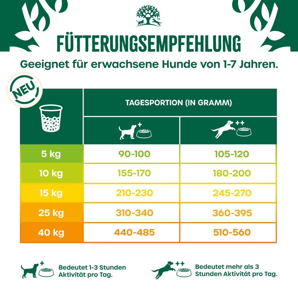 Senior Hundetrockenfutter ohne Getreide Truthahn & Gemüse 10kg