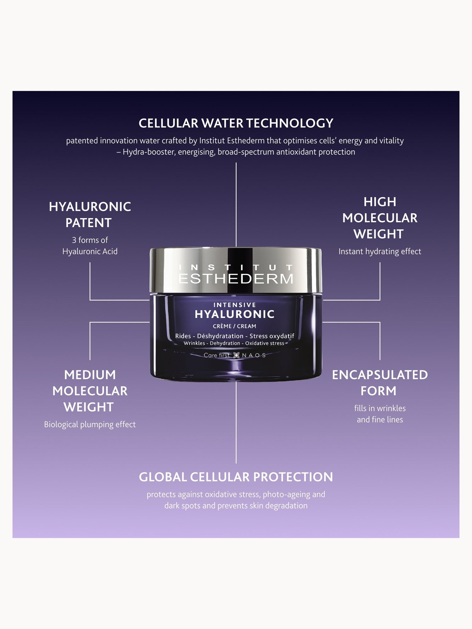 Institut Esthederm Intensive Hyaluronic Acid Cream 50ml
