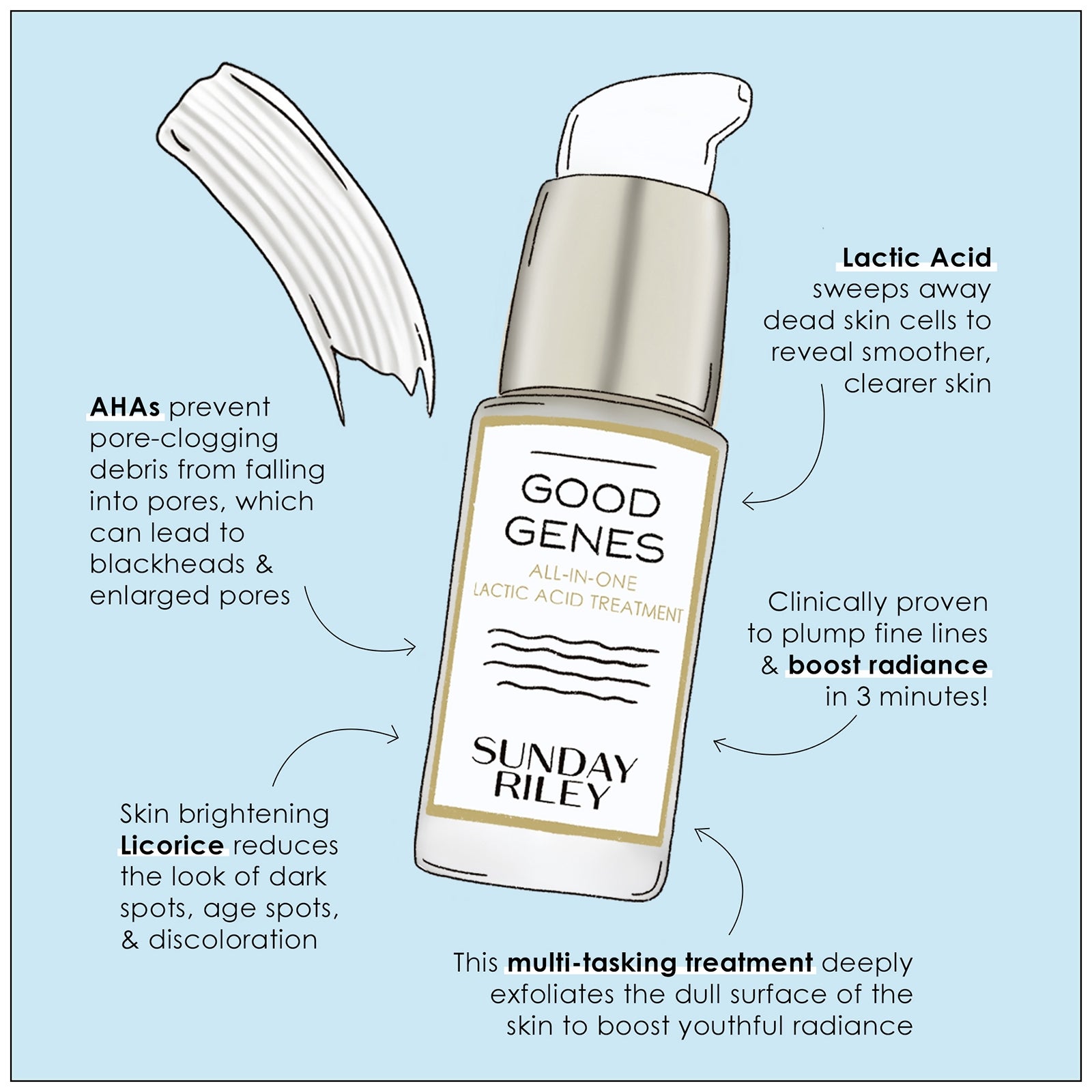Sérum Sunday Riley Good Genes à L'acide Glycolique - 30ml, Neuf Dans Son Emballage