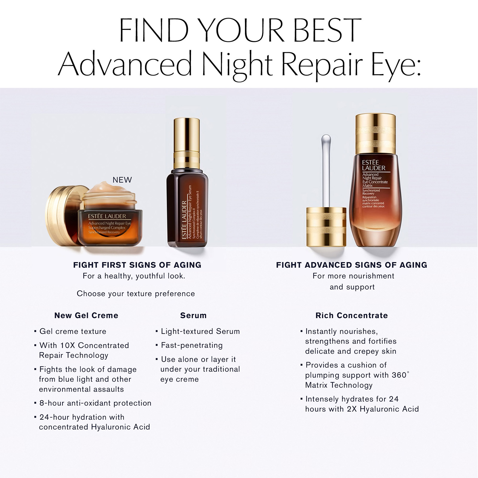 2x Estee outlet Lauder Advanced Night Repair eye