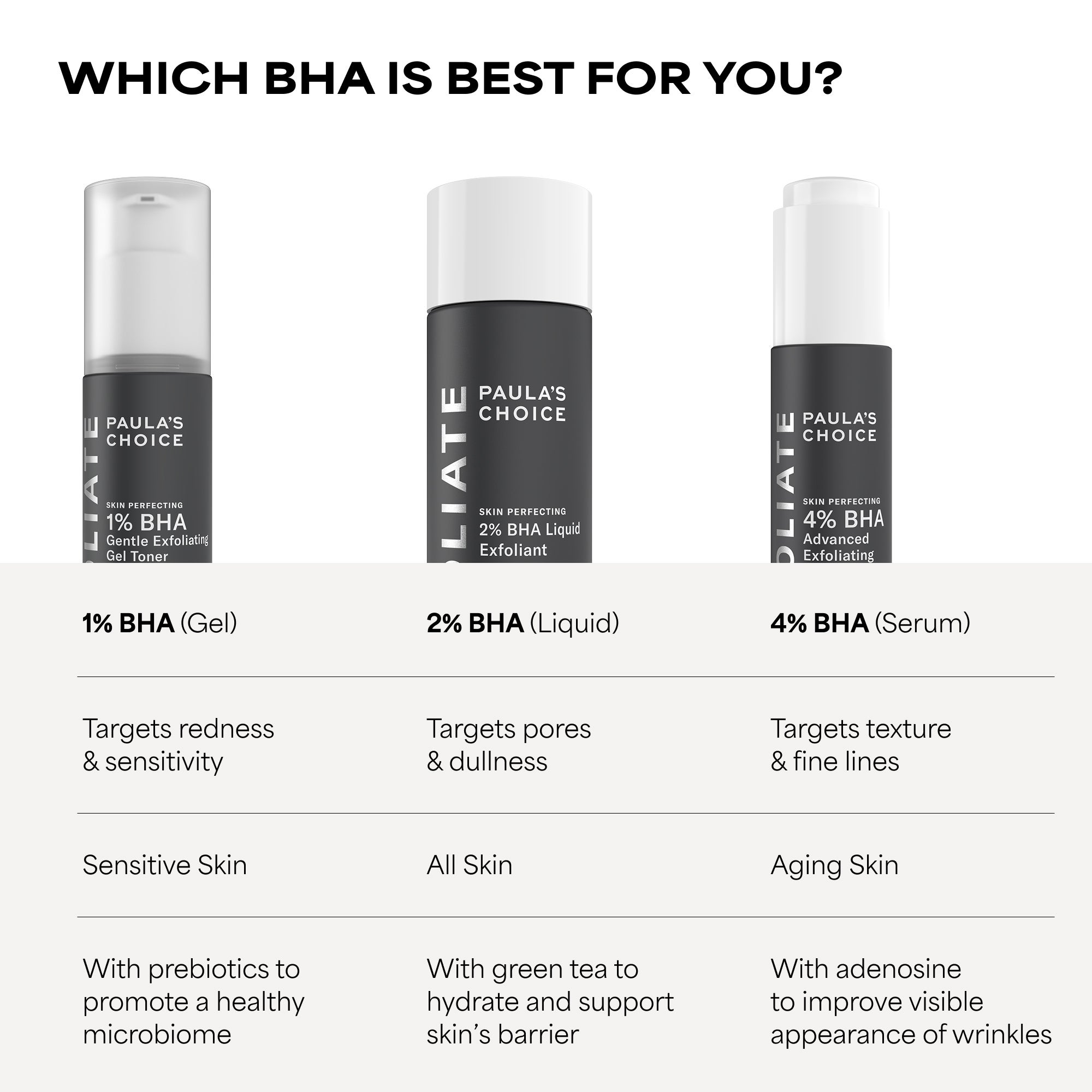 Paula's Choice Skin Perfecting 2% BHA Liquid Exfoliant (118ml