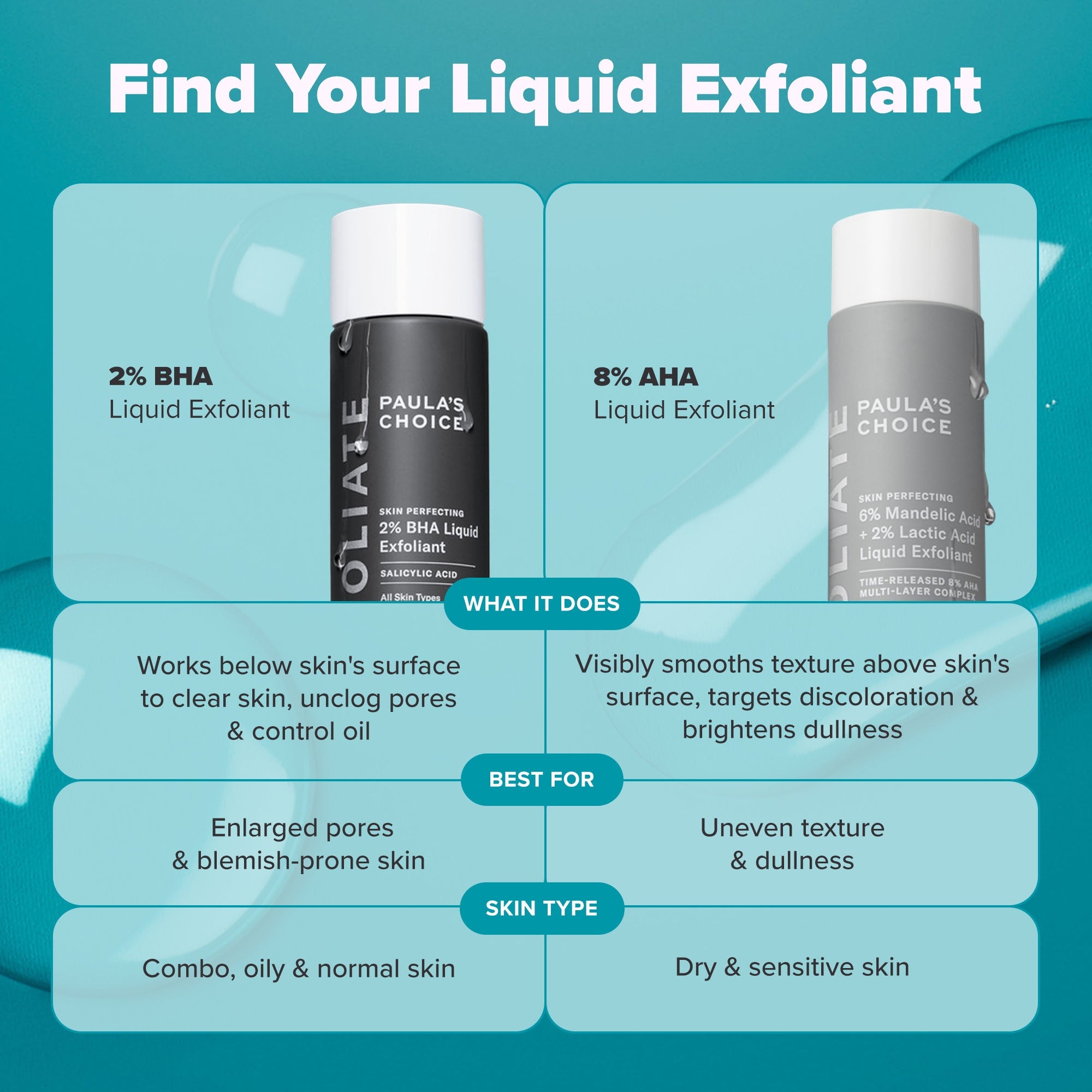 Paula's Choice Skin Perfecting 2% BHA Liquid Exfoliant - Trial