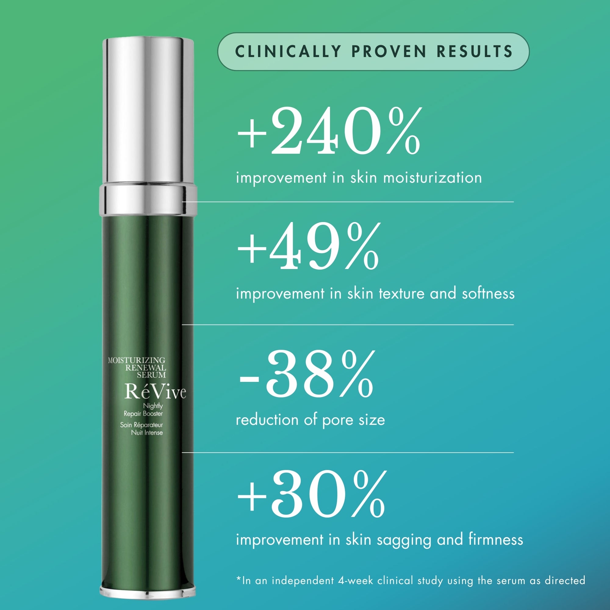美容液 Dr.PureLab No.8 EX Revitas Serum 30ml RéVive Skincare Moisturizing Renewal Serum | Dermstore