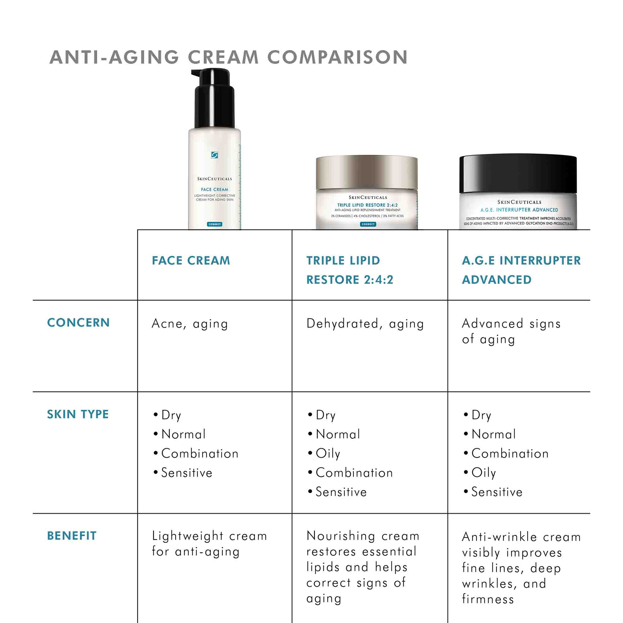SkinCeuticals Face Cream (1.7 fl. oz.) | Dermstore