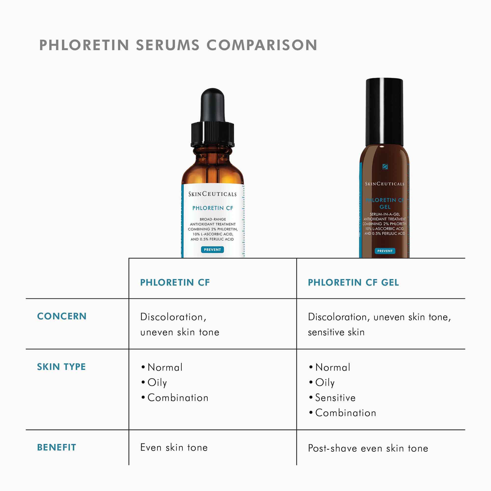 Skinceuticals Phloretin CF 1 Ounce shops sealed no box