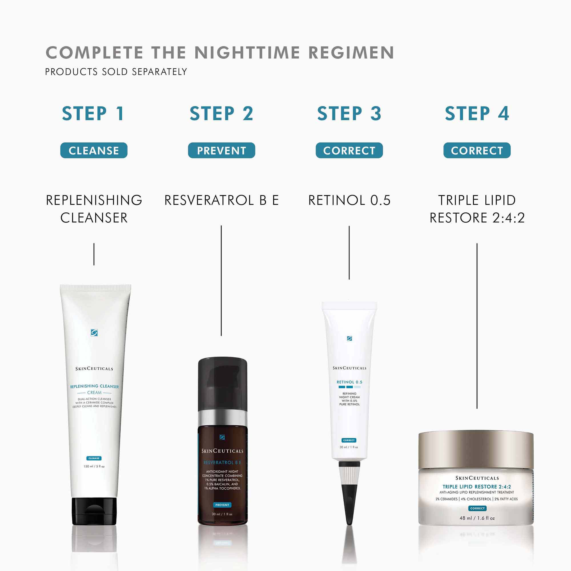 SkinCeuticals Resveratrol offers 10