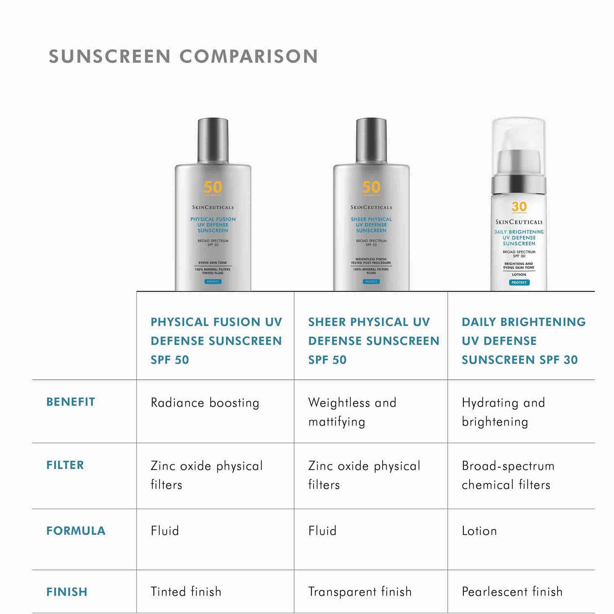 SkinCeuticals Physical Fusion UV Defense SPF 50 (1.7 fl. oz
