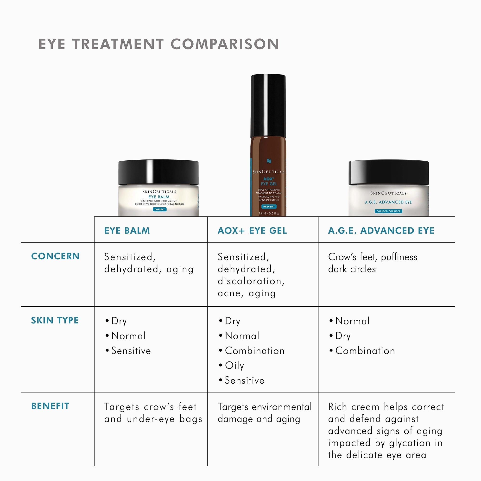 SkinCeuticals AOX Eye Gel (0.5 fl. oz.) | Dermstore