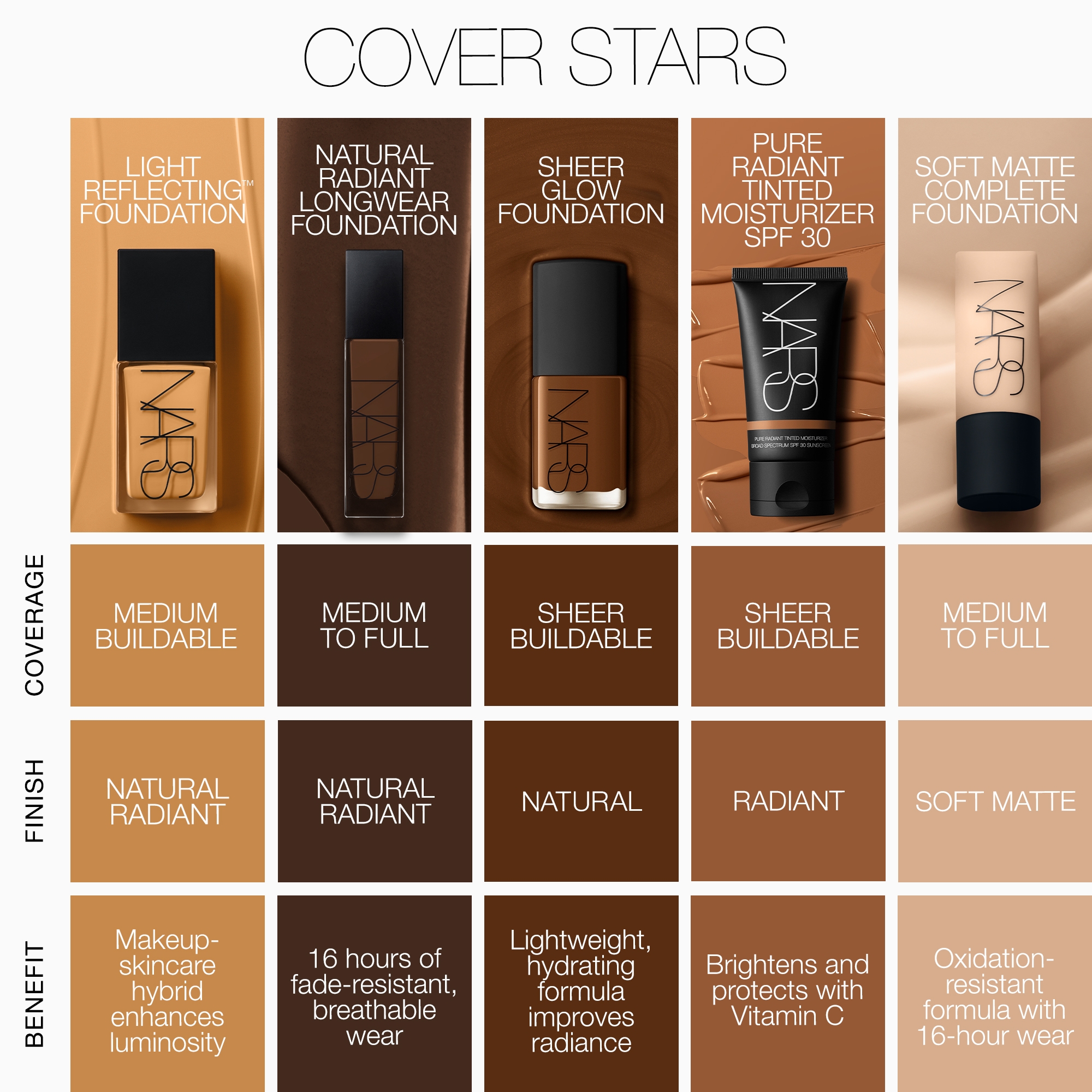 NARS Natural Radiant Longwear Foundation LOOKFANTASTIC