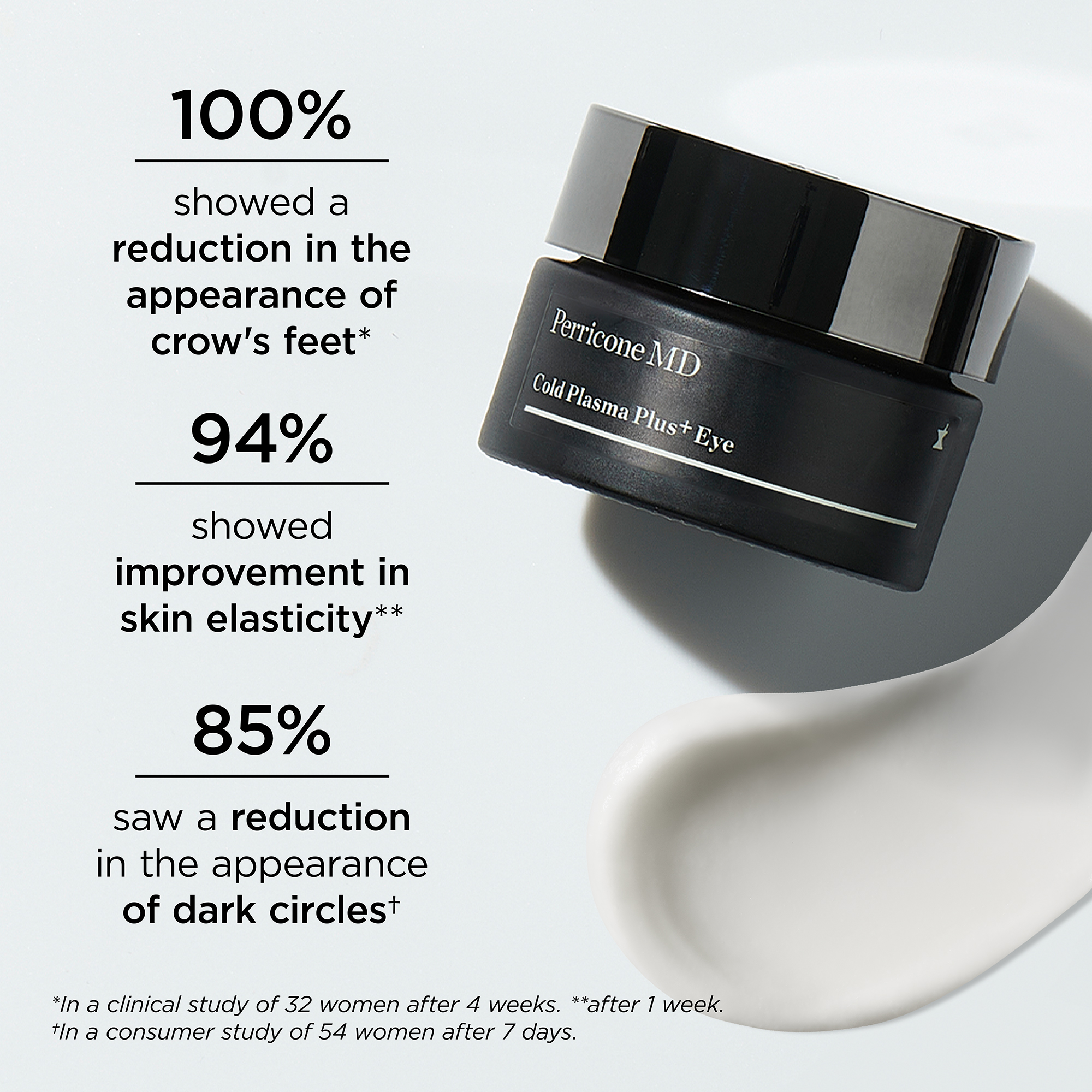 Cold Plasma Plus+ Advanced Eye Cream | Perricone MD