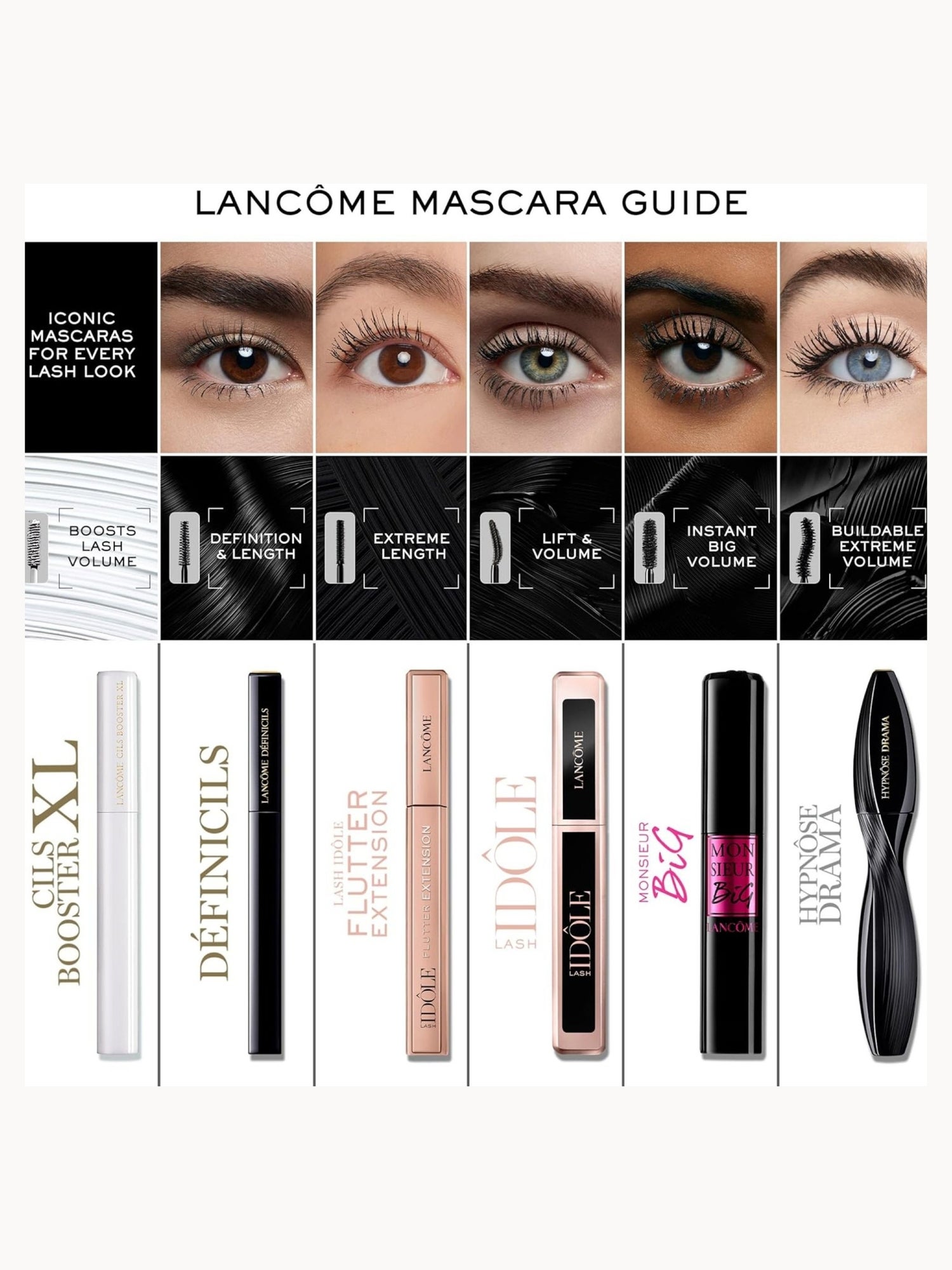 Lancôme Cils Booster Mascara Base 15g | LOOKFANTASTIC