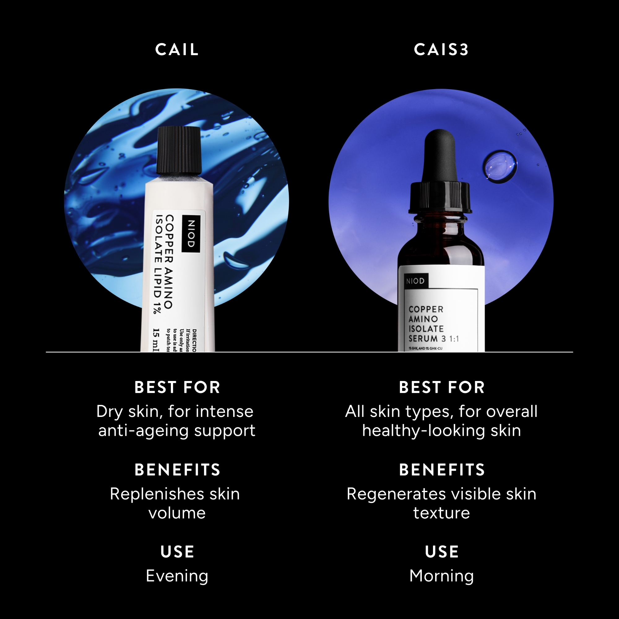 NIOD Copper Amino Isolate Lipid 1% Balm 15ml | Cult Beauty