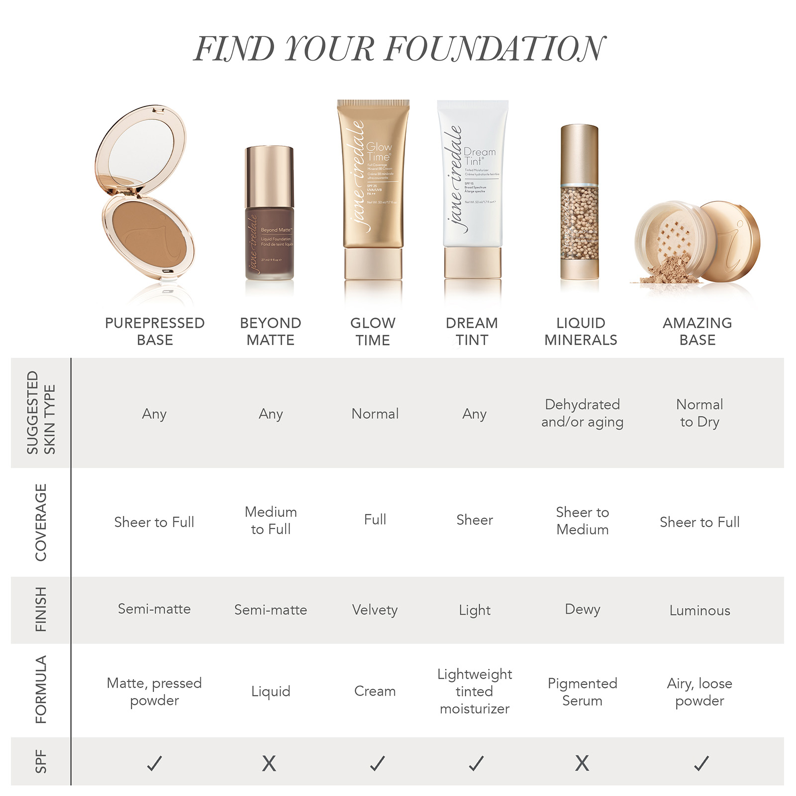 jane iredale Beyond Matte Liquid Foundation (0.9 fl. oz