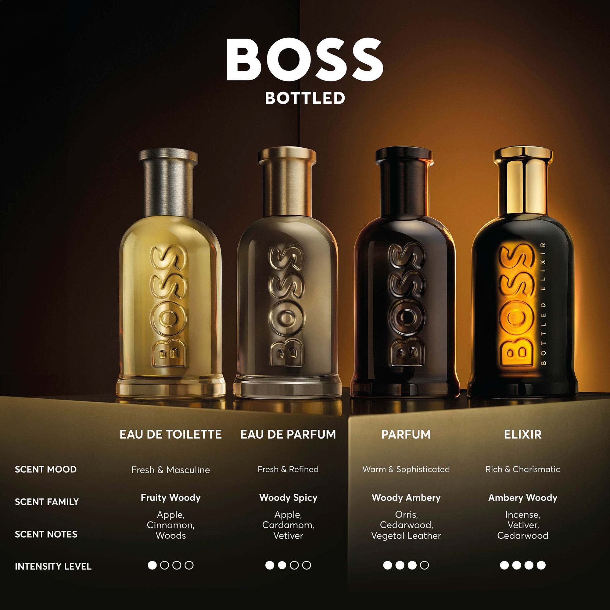 Hugo boss bottled intense eau de parfum 200ml online